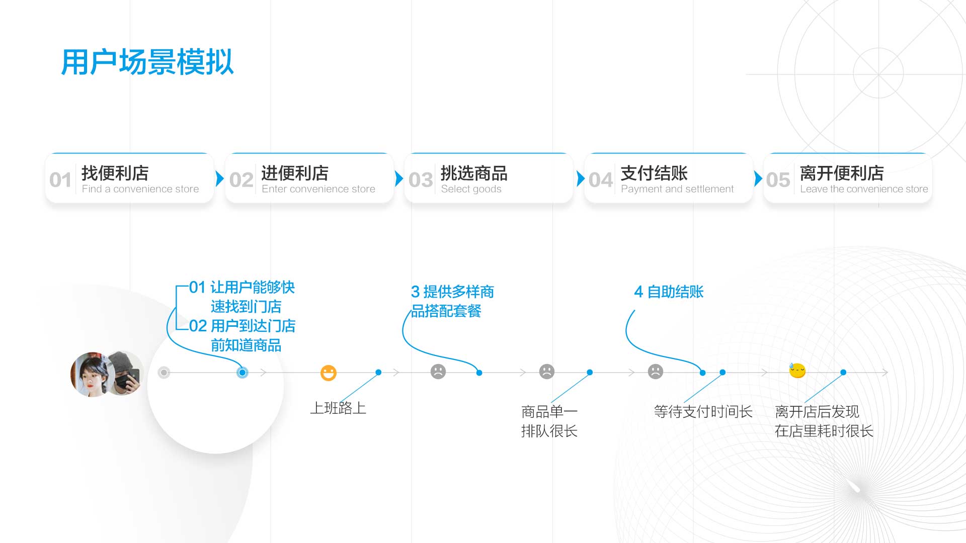 全家便利店设计、便利店app设计、移动端设计、门店app设计