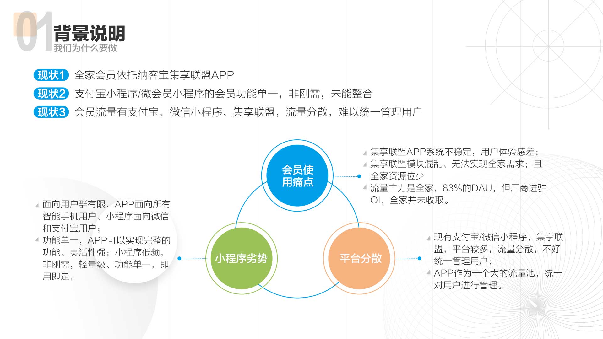 app设计、便利店app设计、移动端设计、门店app设计