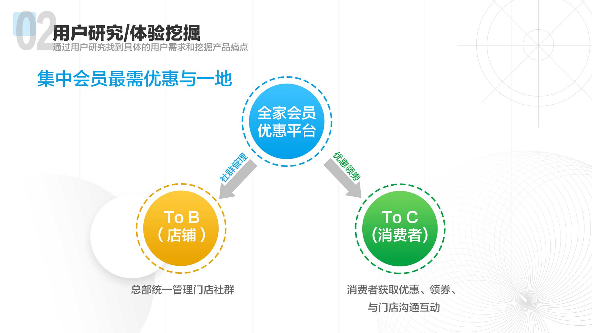 app设计、便利店app设计、移动端设计、门店app设计