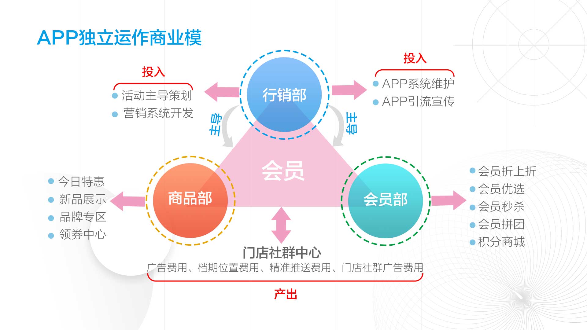 app设计、便利店app设计、移动端设计、门店app设计