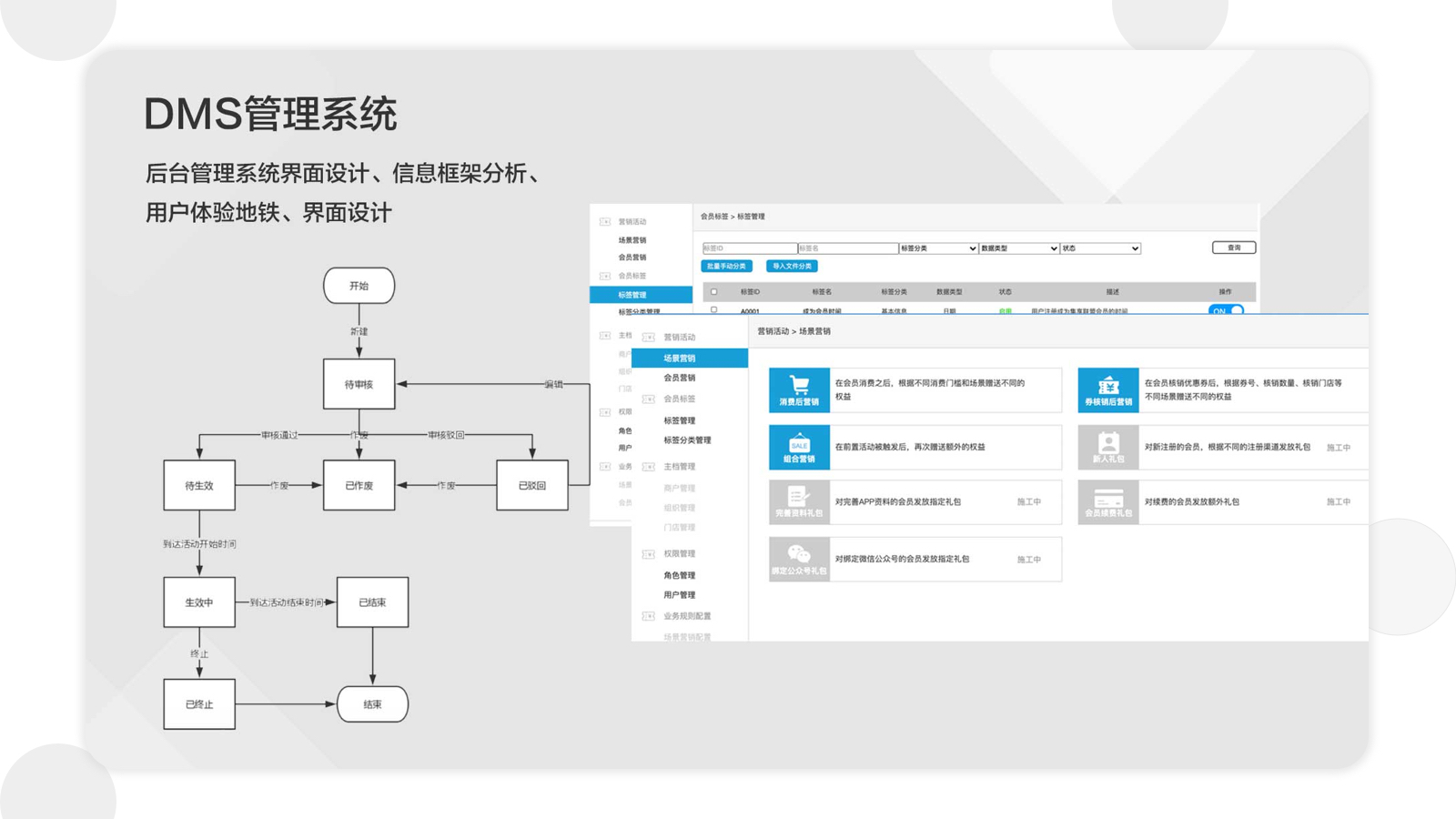 DMS系统、后台设计、数字化系统设计、系统设计