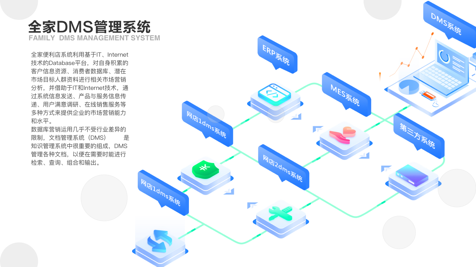 DMS系统、后台设计、数字化系统设计、系统设计